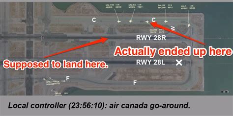 air canada flight 759 pilot fired|Air Canada Flight 759 Incident Details From NTSB.